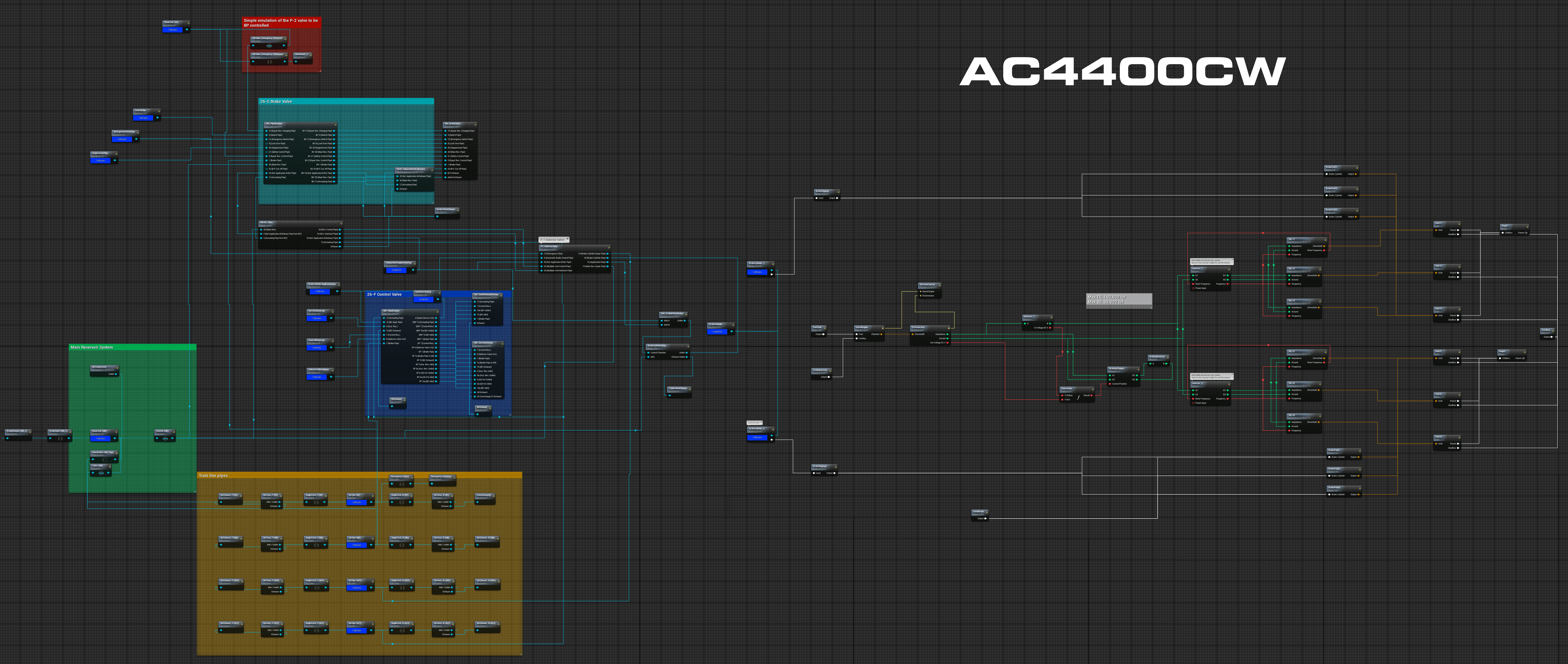 the ac4400cw in simugraph, now reflecting the changes mentioned